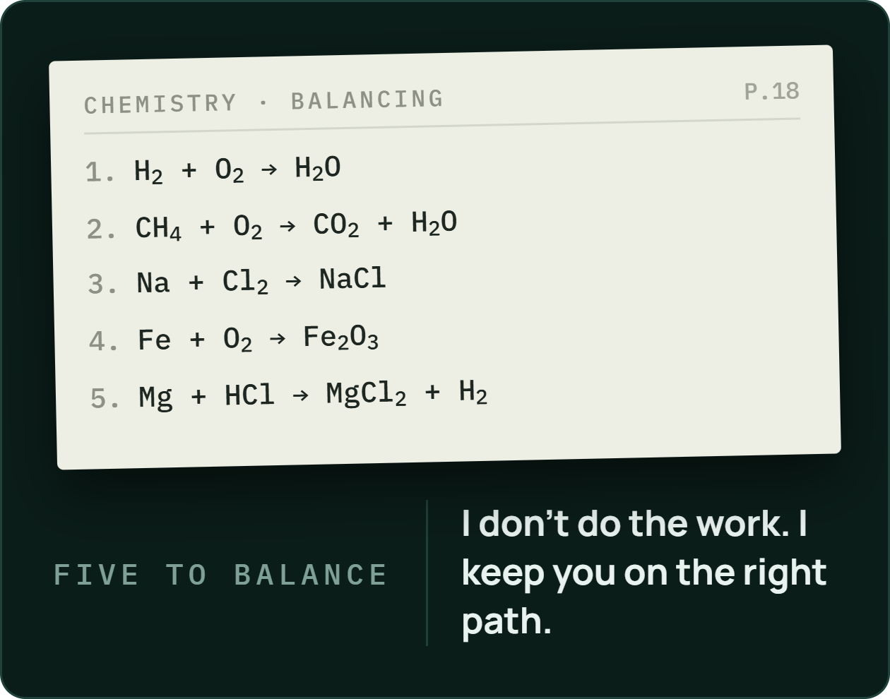 Step one: the sheet — five chemistry equations to balance. It doesn't do the work; it keeps you on the right path.