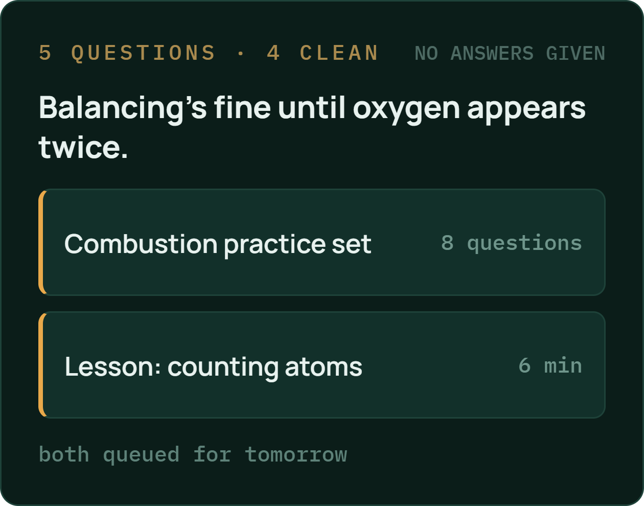 Step three: five questions, four clean, no answers given. Balancing is fine until oxygen appears twice — a practice set and a lesson queued for tomorrow.